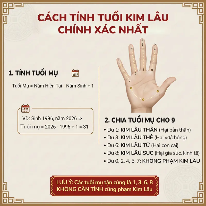 Cách tính tuổi phạm Kim Lâu chính xác nhất