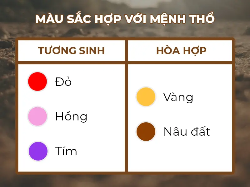 Mệnh thổ hợp màu gì