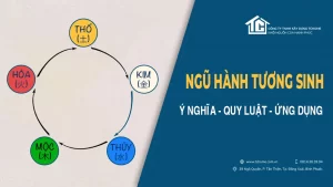 Ngũ hành tương sinh