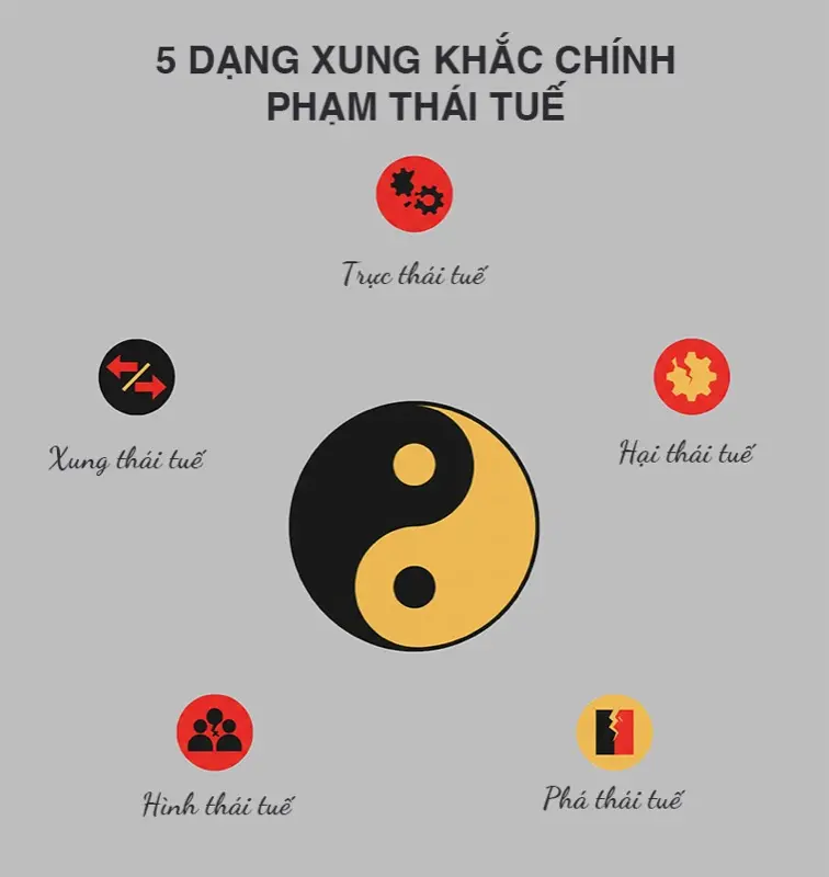 5 dạng phạm thái tuế