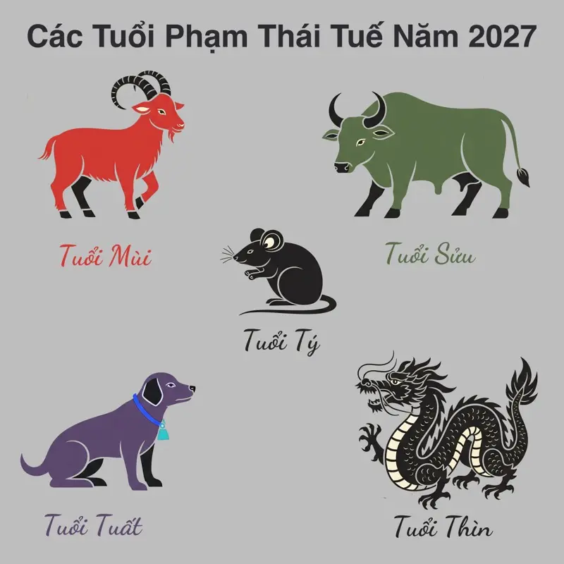 Các tuổi phạm thái tuế năm 2027