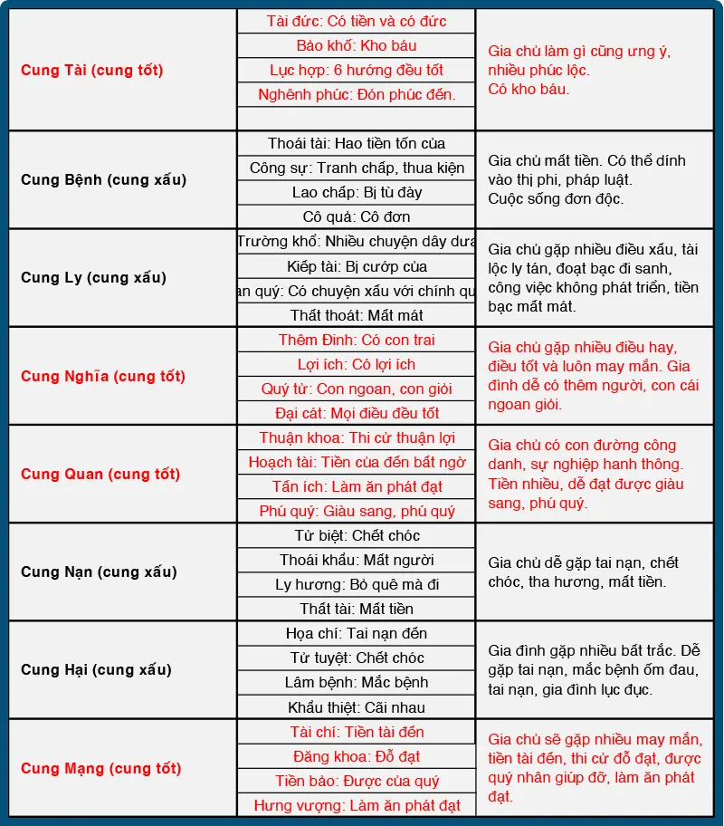 Thước Lỗ Ban 42,9 cm