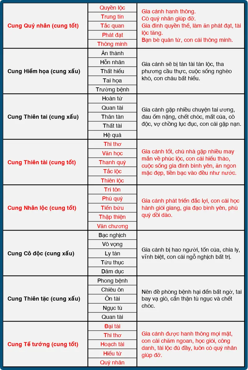 Thước Lỗ Ban 52,2 cm - 1