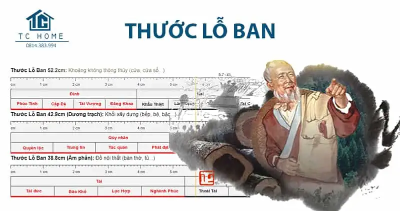 Thước phong thủy này có xuất xứ như thế nào