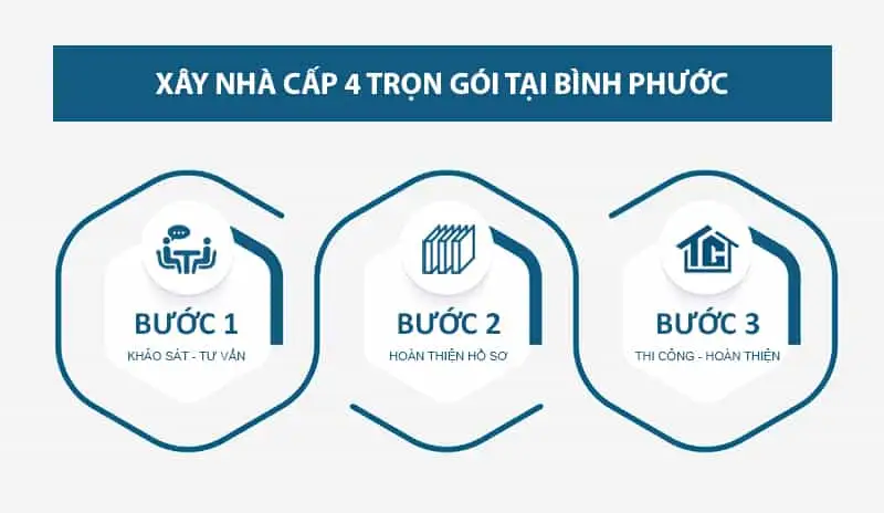 3 bước xây nhà cấp bốn trọn gói tại Bình Phước