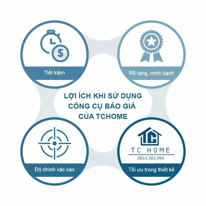Lợi ích khi sử dụng công cụ báo giá của TCHOME