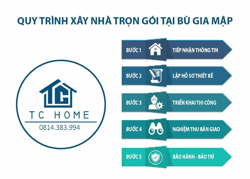 Quy trình xây nhà trọn gói tại Bù Gia Mập