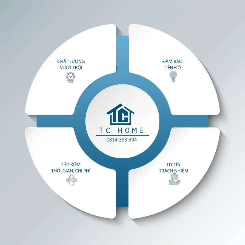 Lợi ích dịch vụ xây nhà trọn gói tại Lộc Ninh
