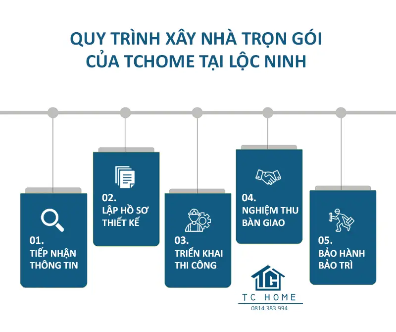 Quy trình xây nhà trọn gói tại Lộc Ninh